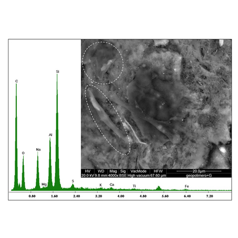 Screenshot of multifunctional nanocomposites analysis